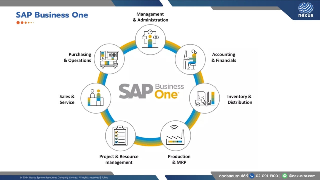 ERP - SAP Business One by NEXUS-SR