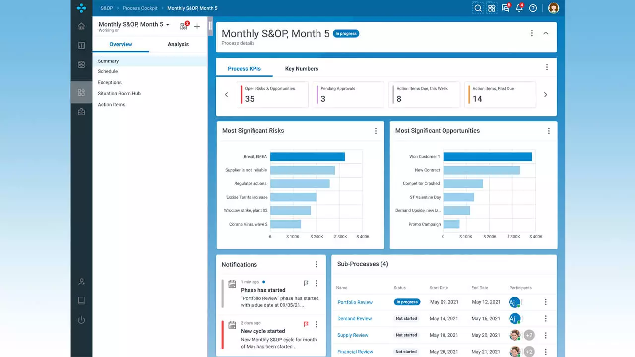 ระบบการจัดการซัพพลายเชนอัจฉริยะ ด้วย Luminate Planning จาก Blue Yonder ระบบการจัดการซัพพลายเชนอัจฉริยะ ด้วย Luminate Planning จาก Blue Yonder