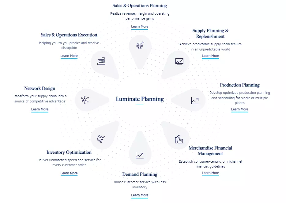 Luminate Planning การจัดการซัพพลายเชนอัจฉริยะ จาก Blue Yonder Luminate Planning การจัดการซัพพลายเชนอัจฉริยะ จาก Blue Yonder