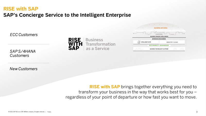 RISE with SAP คือ ? บริการล่าสุดจาก SAP สู่การเป็น Intelligent Enterprise แบบครบวงจร RISE with SAP คือ ? บริการล่าสุดจาก SAP สู่การเป็น Intelligent Enterprise แบบครบวงจร