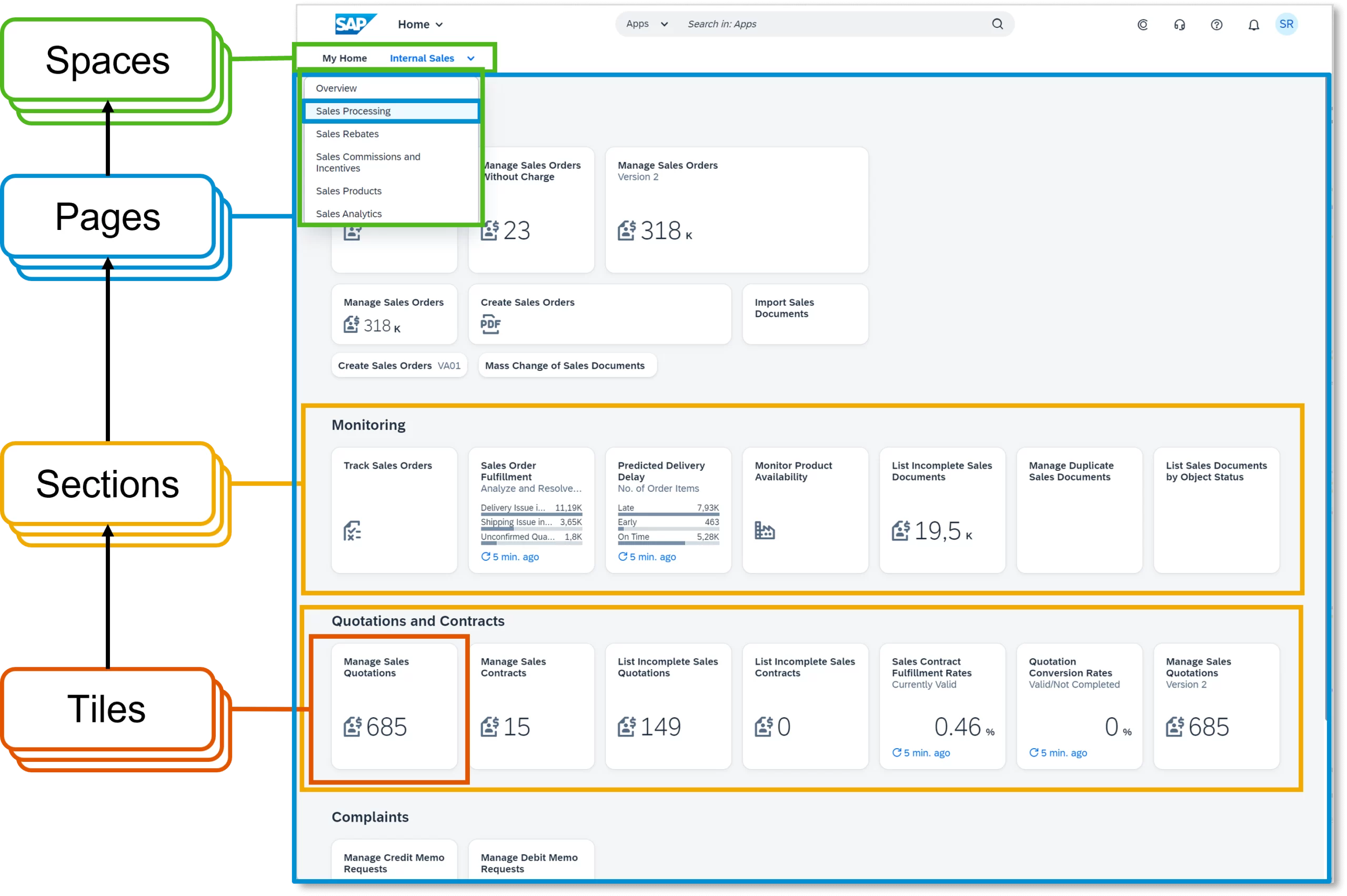 SAP S/4HANA