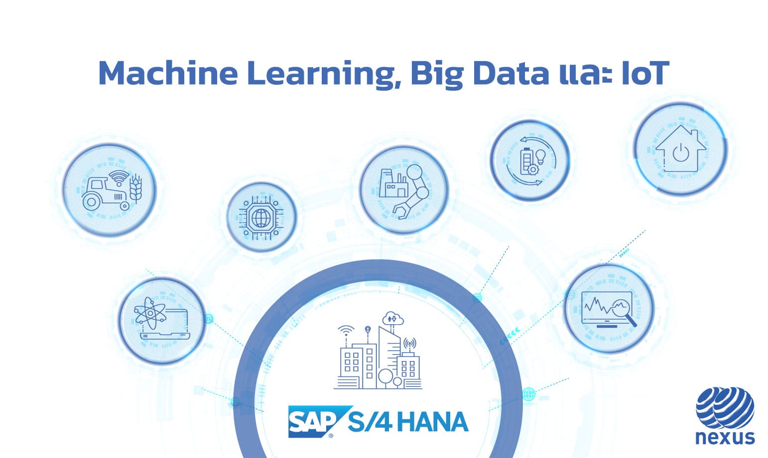 เร่งธุรกิจของคุณด้วยโซลูชัน SAP S/4HANA Cloud ซอฟต์แวร์ สำหรับอุตสาหกรรมการผลิต