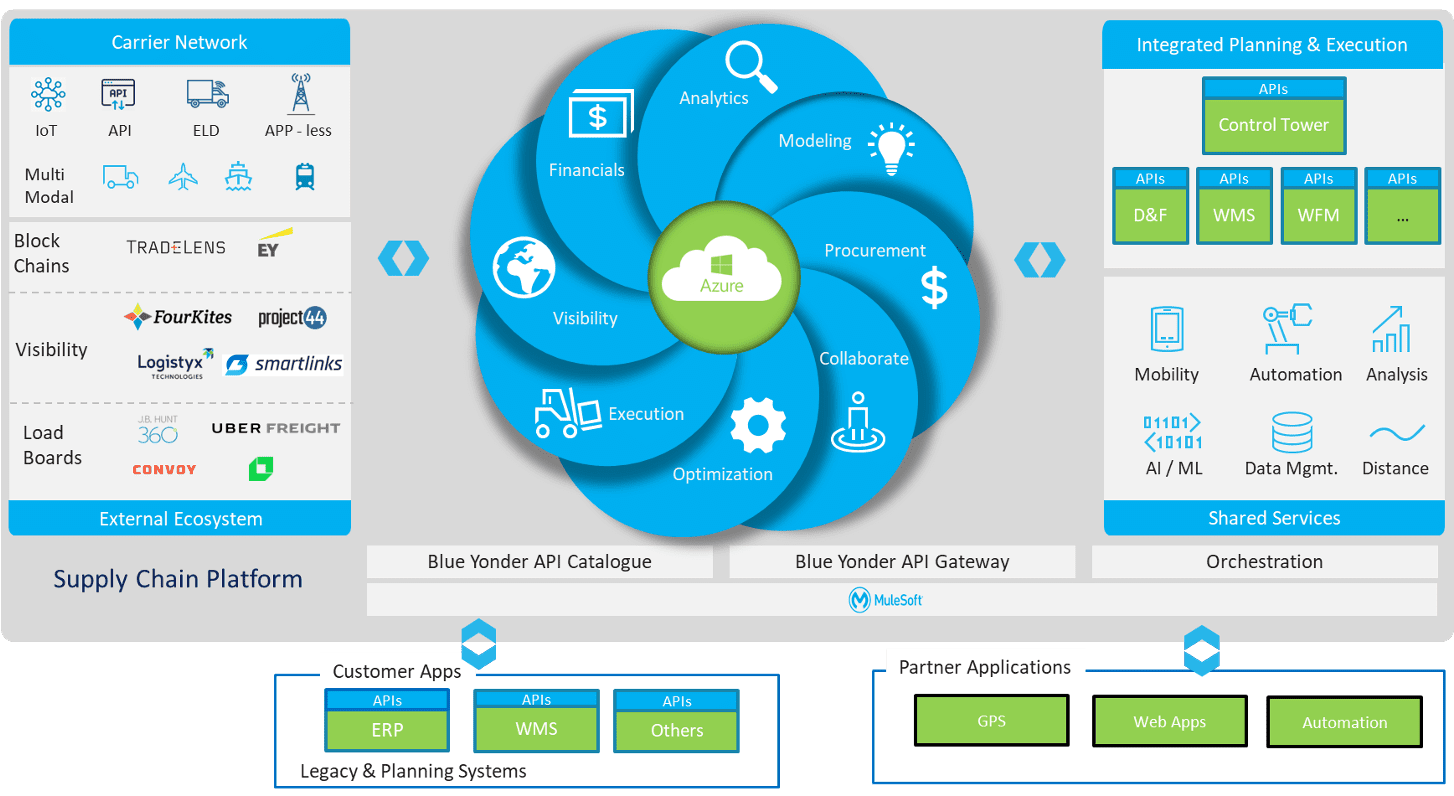 Transportation Management System