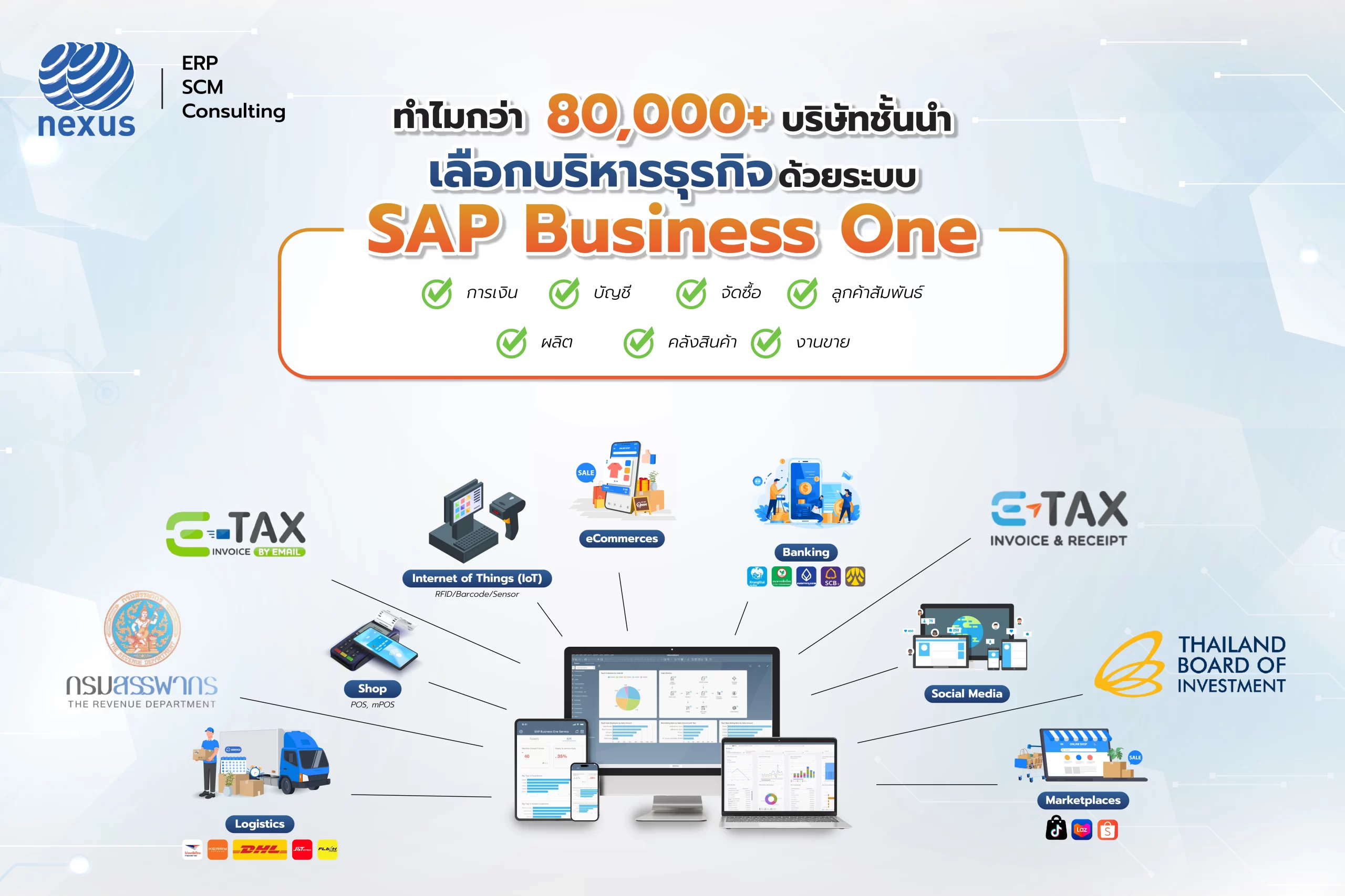 SAP Business One ERP