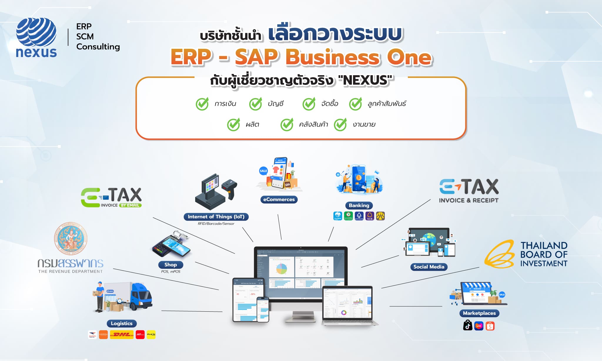 เชื่อมต่อออเดอร์ จาก E-Marketplace เข้าระบบ ERP by NEXUS-SR