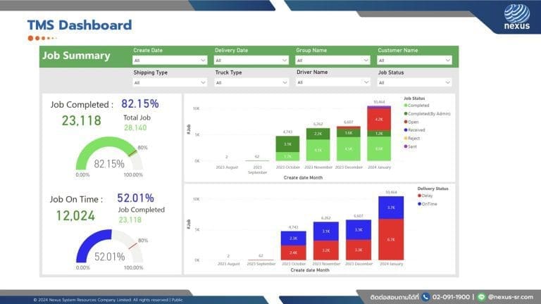 TMS Dashboard from Sky frog by NEXUS-SR