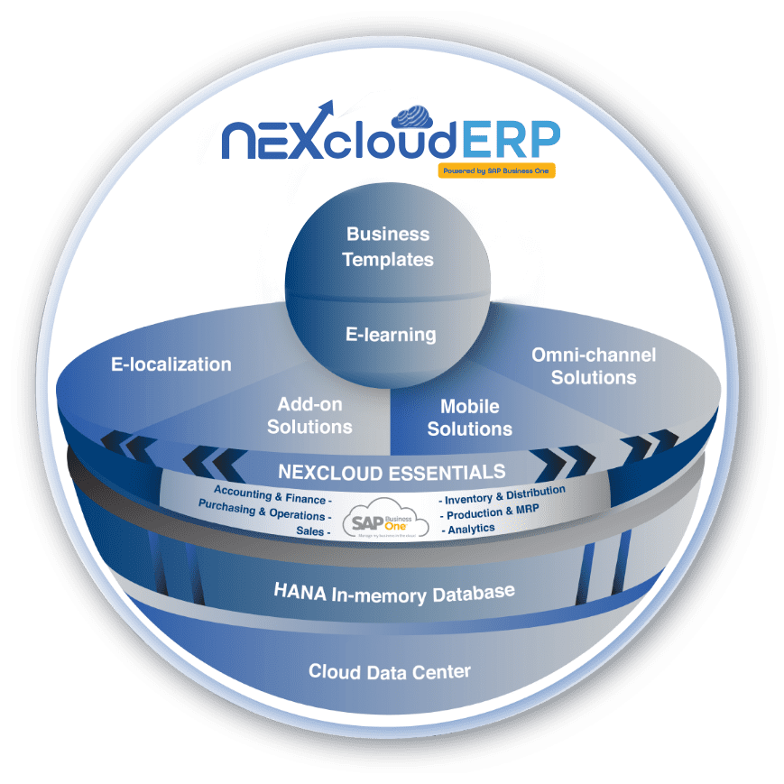 nexcloud erp