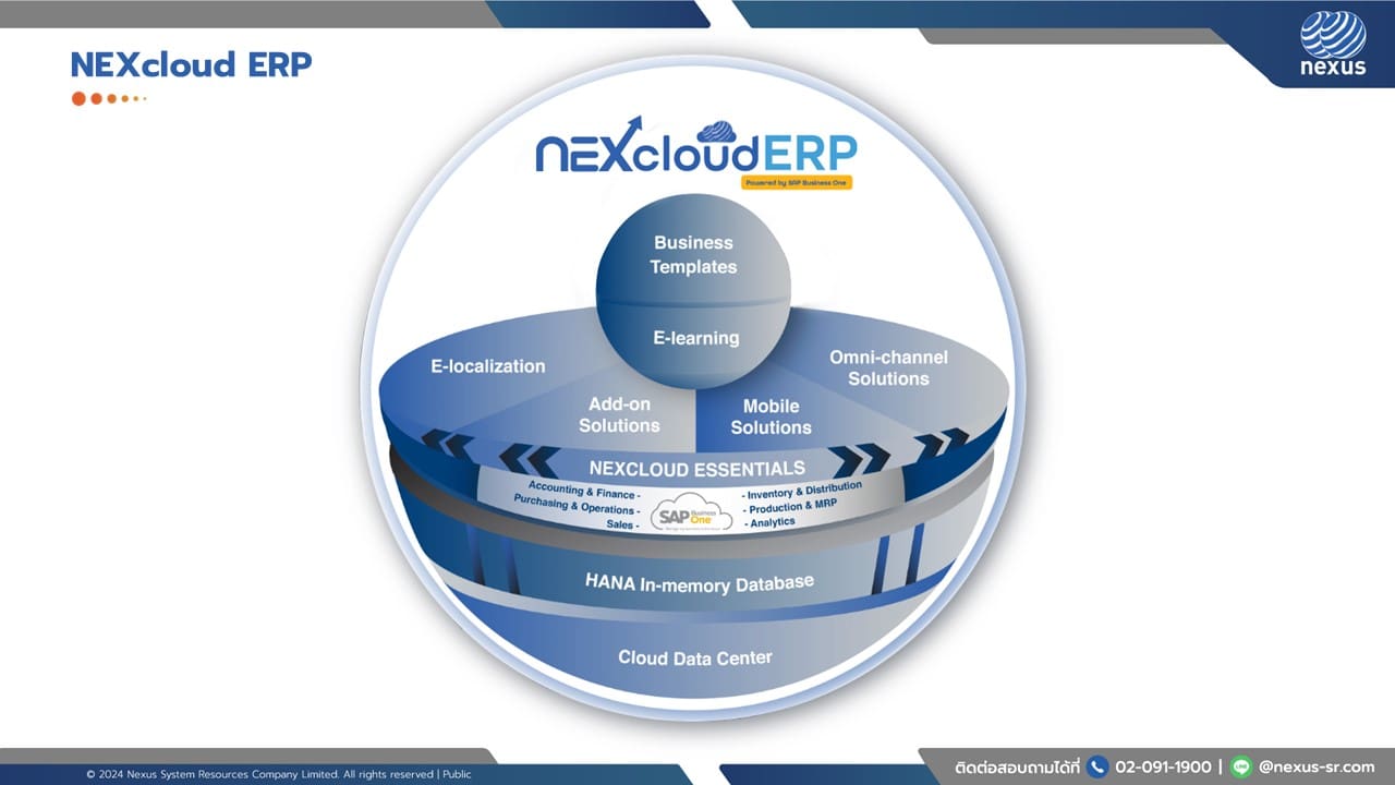 NEXcloud ERP